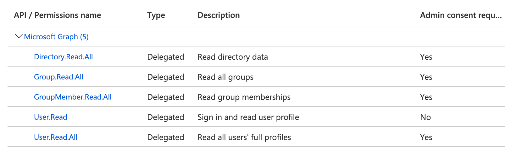 Azure_syncing_global_admin_requirements.png