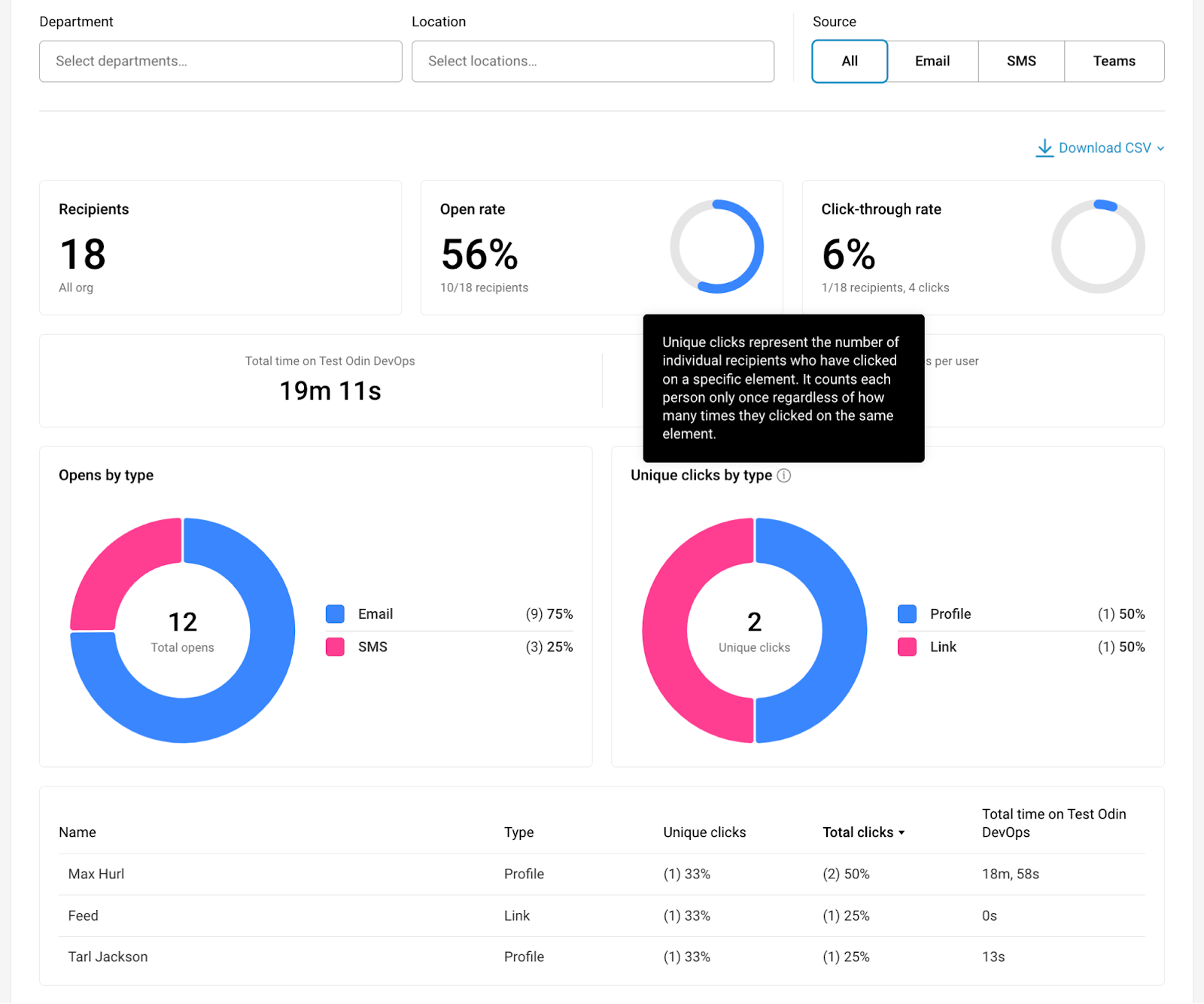 updated newsletter analytics.png