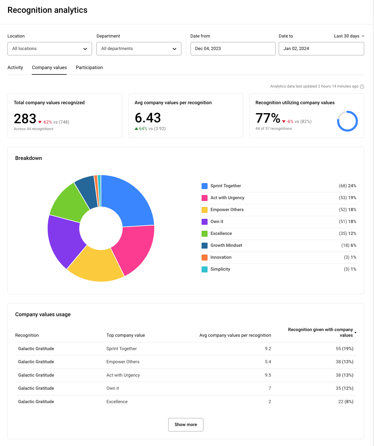 company values analytics 23.png