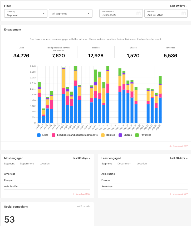 social_interaction_analytics.png