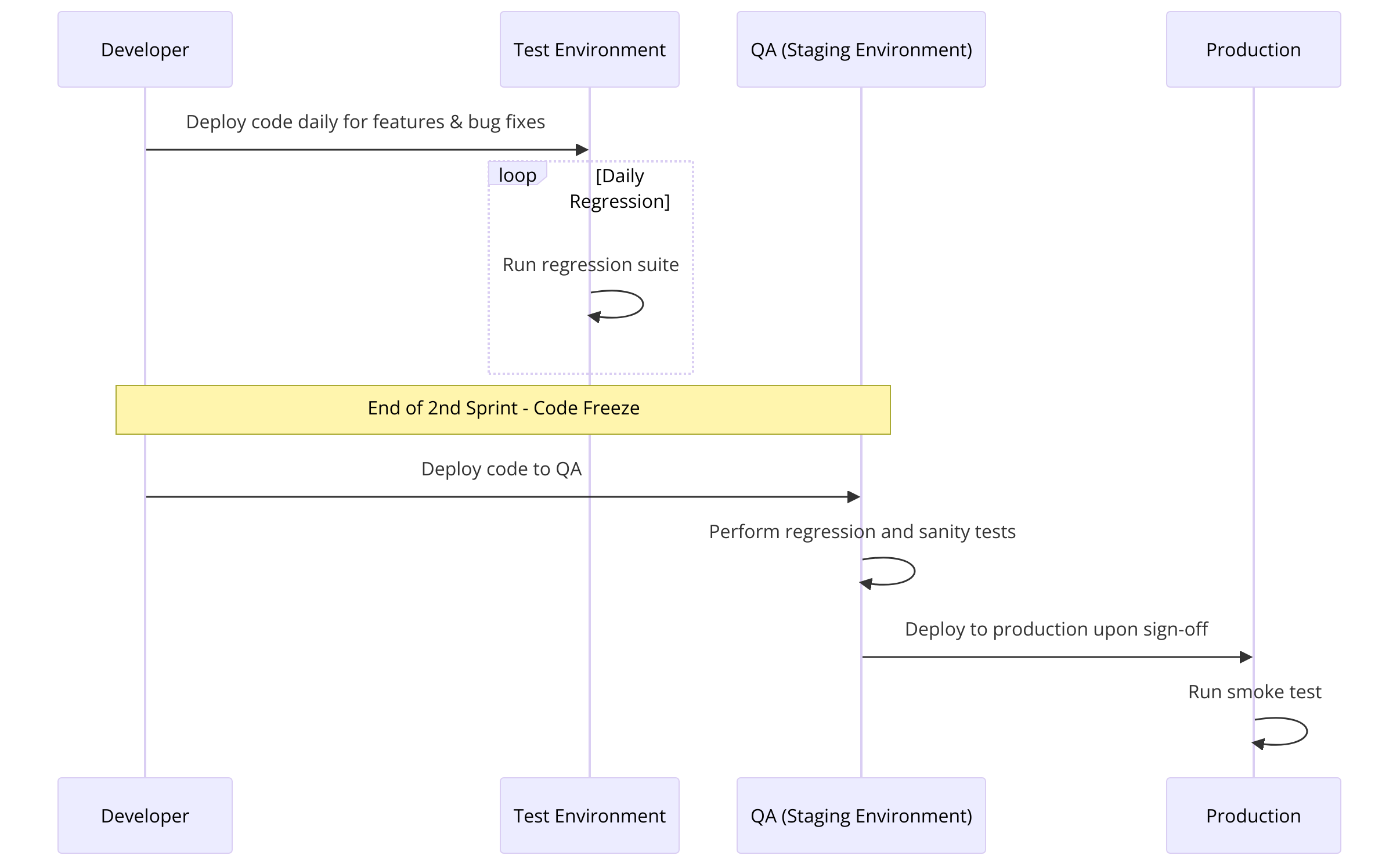 QA_Process_Flow.png