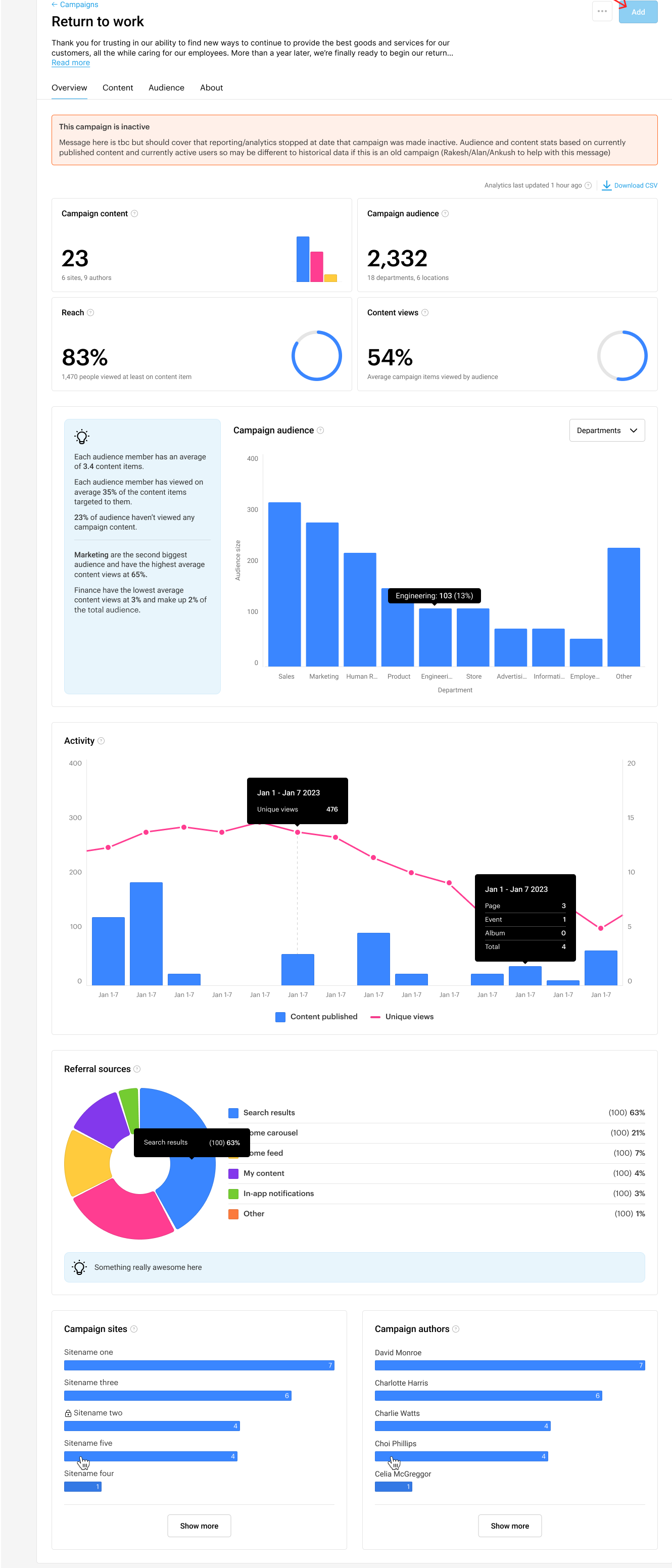 Campaign overview analytics.png