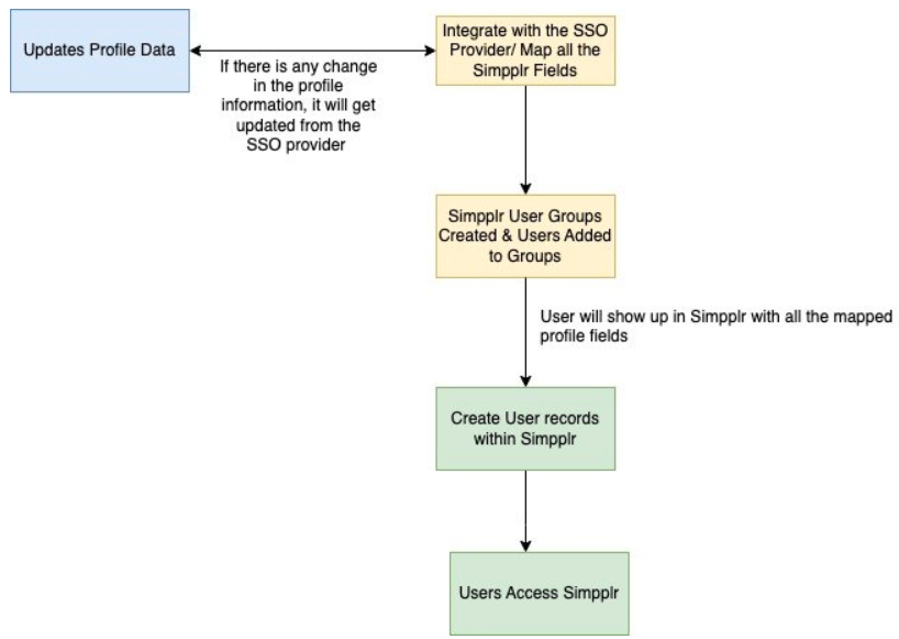 User_mapping_with_SSO_as_source.png