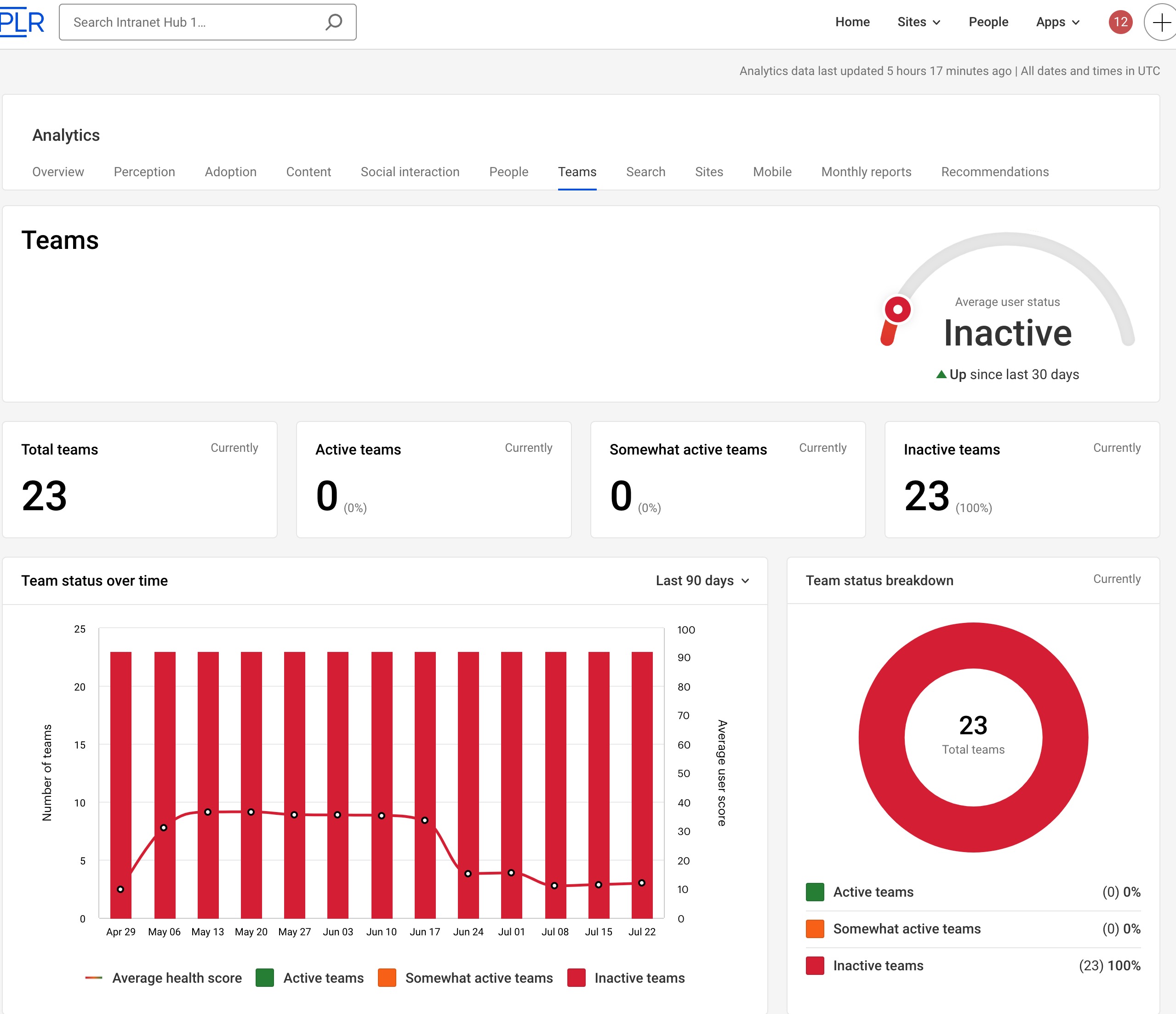 Teams analytics (1).jpg