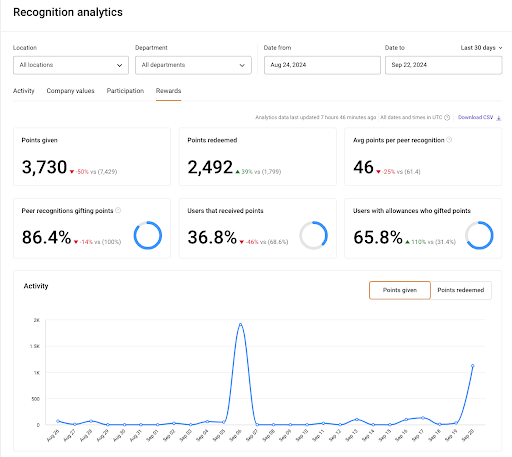 Rewards analytics.png