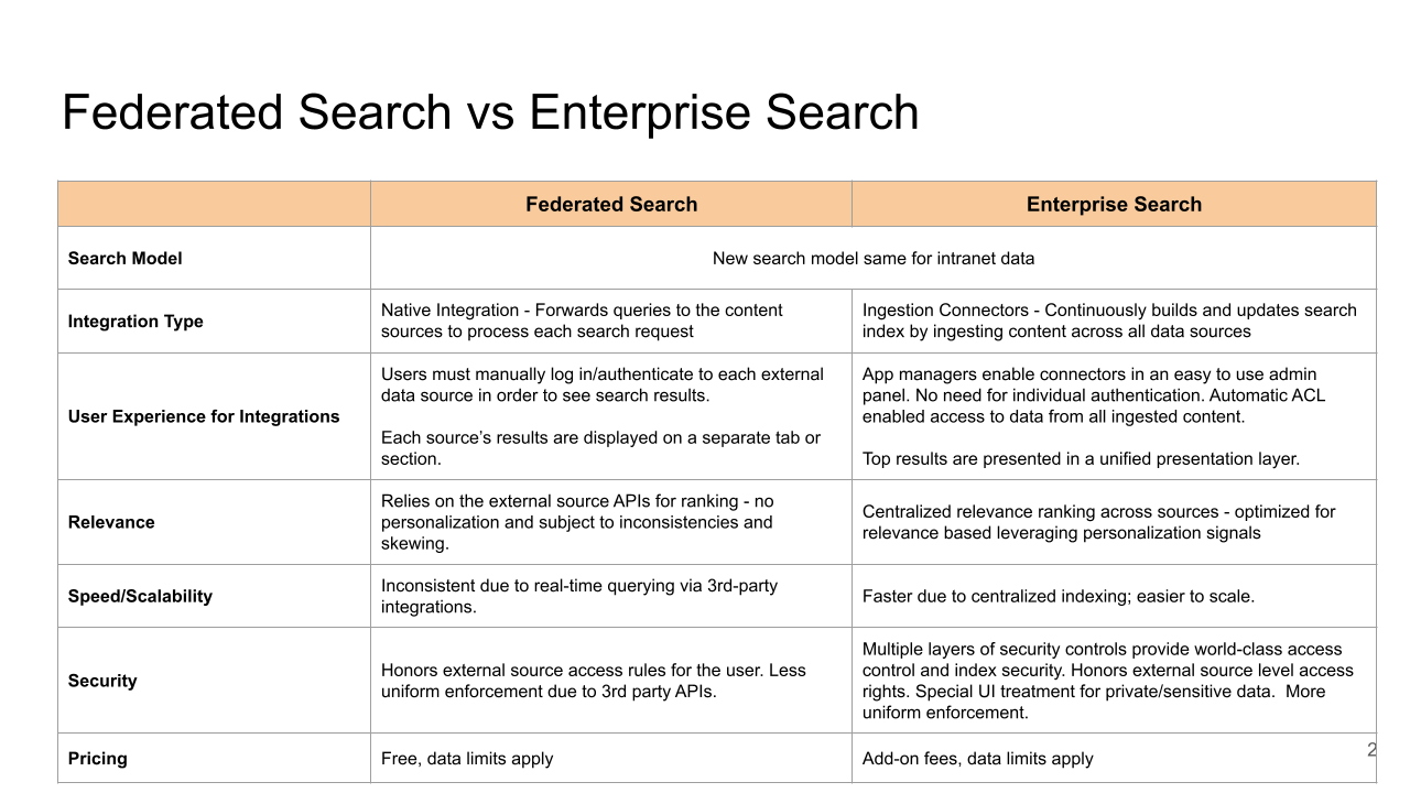 enterprise search diff 1.png